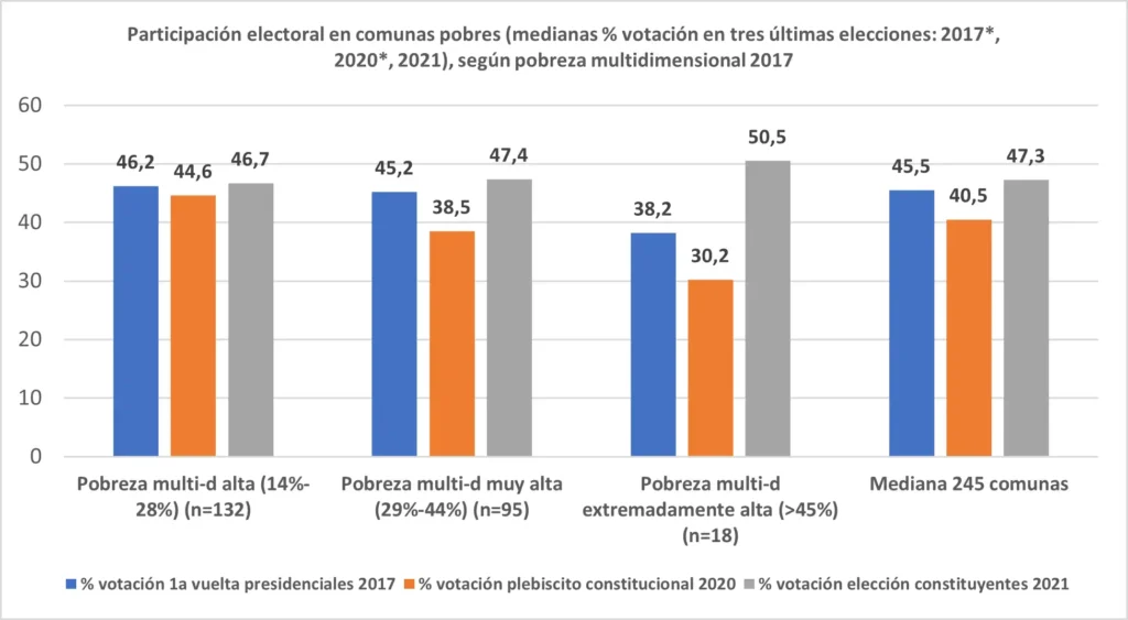 Tensión en las Elecciones Chilenas: Incidentes y Resultados en Tiempo Real