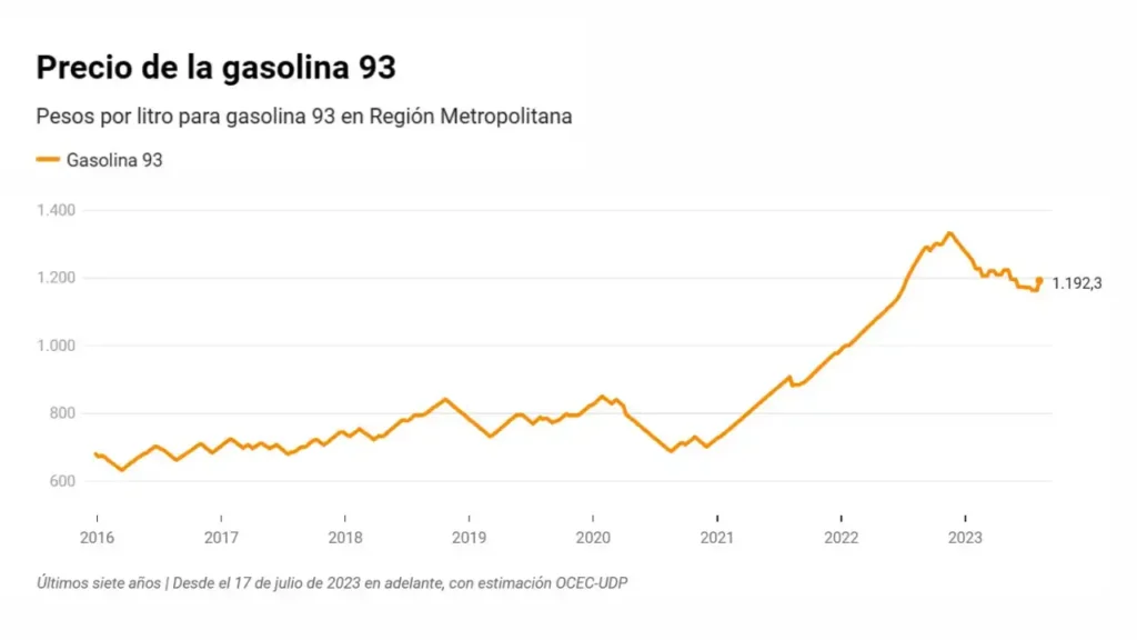 Expectativas de Caída en los Precios de Combustibles: Lo Que Debes Saber