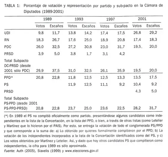 Análisis de la Elección Parlamentaria en Antofagasta: Ganadores y Perdedores
