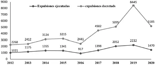 Expulsiones Masivas de Extranjeros en Chile: Un Análisis de la Situación Actual
