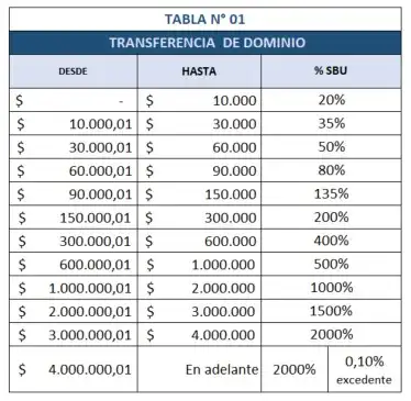 Reformas en el Sistema Notarial: Eliminación de Tarifas para Transferencias de Bienes Públicos