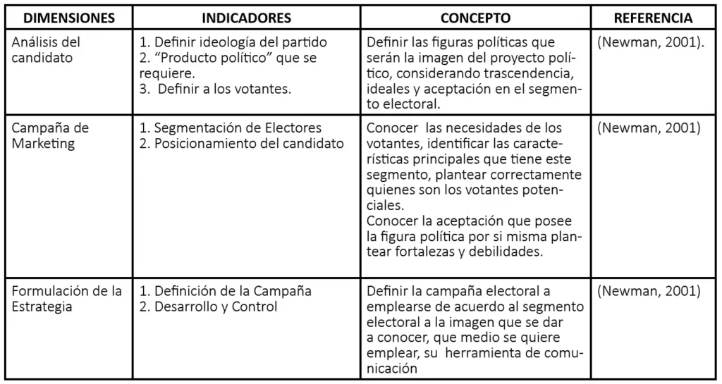 Análisis de la Actualidad Política en Chile: Candidatos y Estrategias Electorales