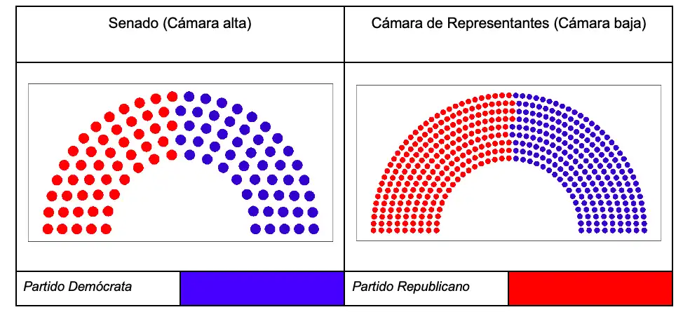 Estrategias del Partido Republicano en la Carrera Electoral