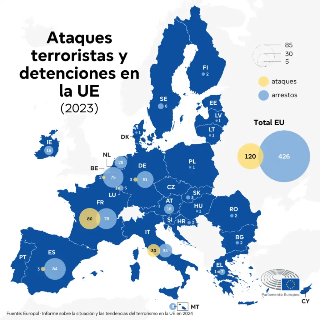 Desmantelamiento de Células Terroristas de Hamas en Europa: Un Análisis de la Situación Actual