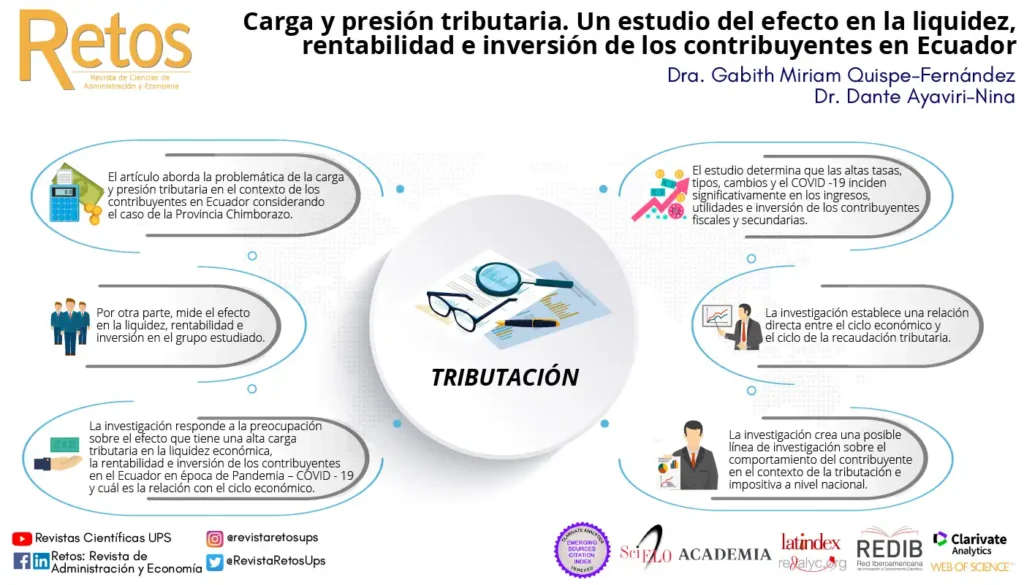 El Impacto de los Beneficios Tributarios en la Recaudación del Estado Ecuatoriano
