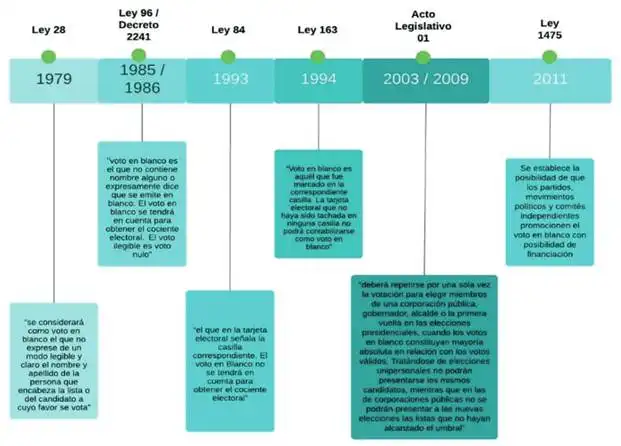 Análisis del Voto en la Segunda Vuelta: Perspectivas y Comportamientos Electorales