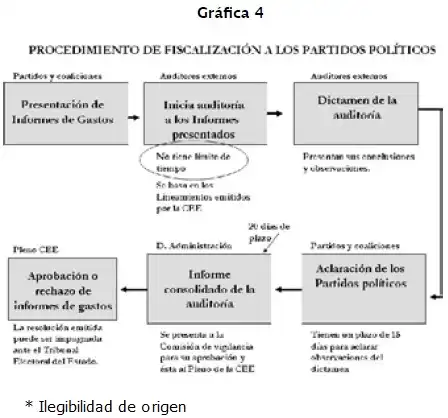El Sistema Plurinominal en México: Un Análisis de su Impacto en la Política Actual