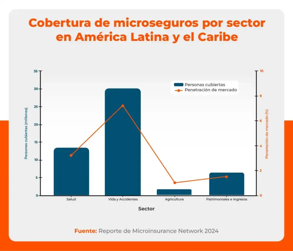 La Importancia de los Microseguros para la Sostenibilidad de Pequeños Negocios