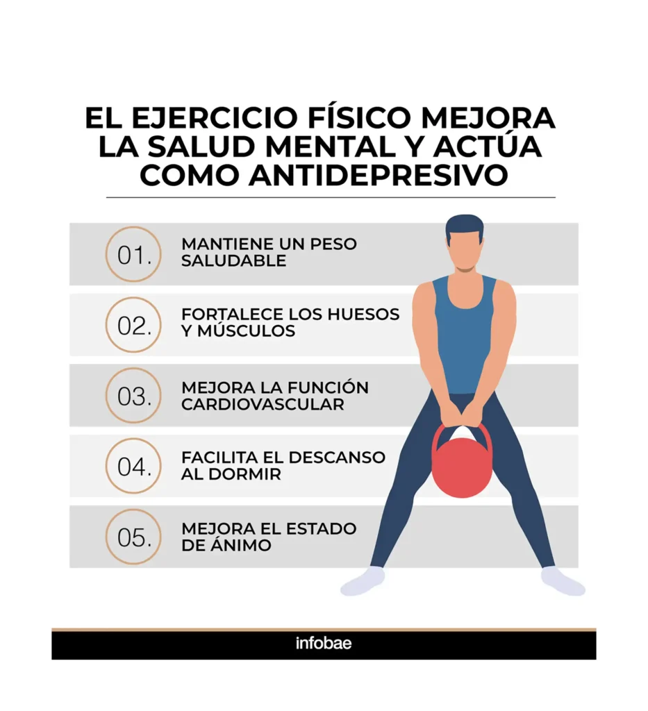 El Impacto del Ejercicio en el Estado de Ánimo: Lo Que Dicen los Expertos