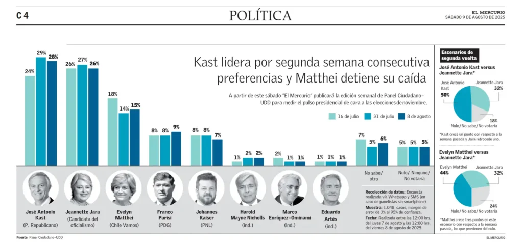 Preferencias Electorales en la Segunda Vuelta: Análisis de la Encuesta de Criteria