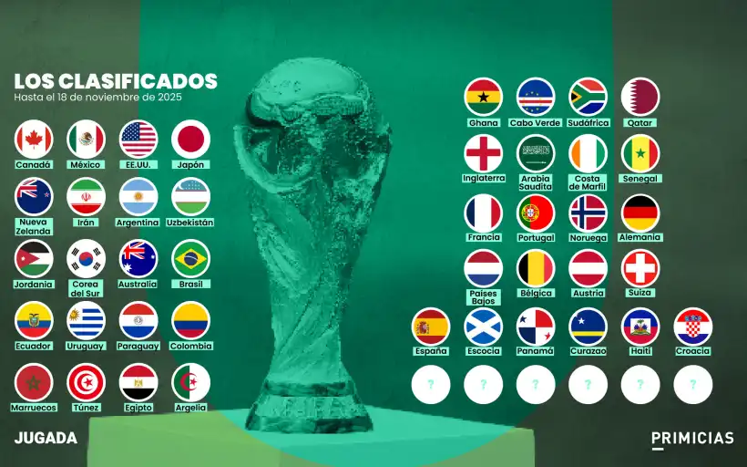 Novedades y Reglas del Mundial 2026: Un Torneo Sin Precedentes