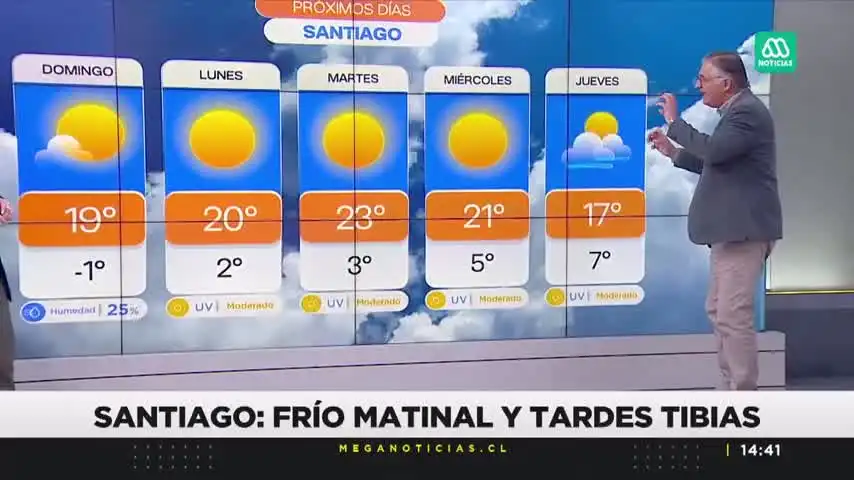 Cambio Climático en Santiago: Pronóstico de Lluvias y Temperaturas para la Semana
