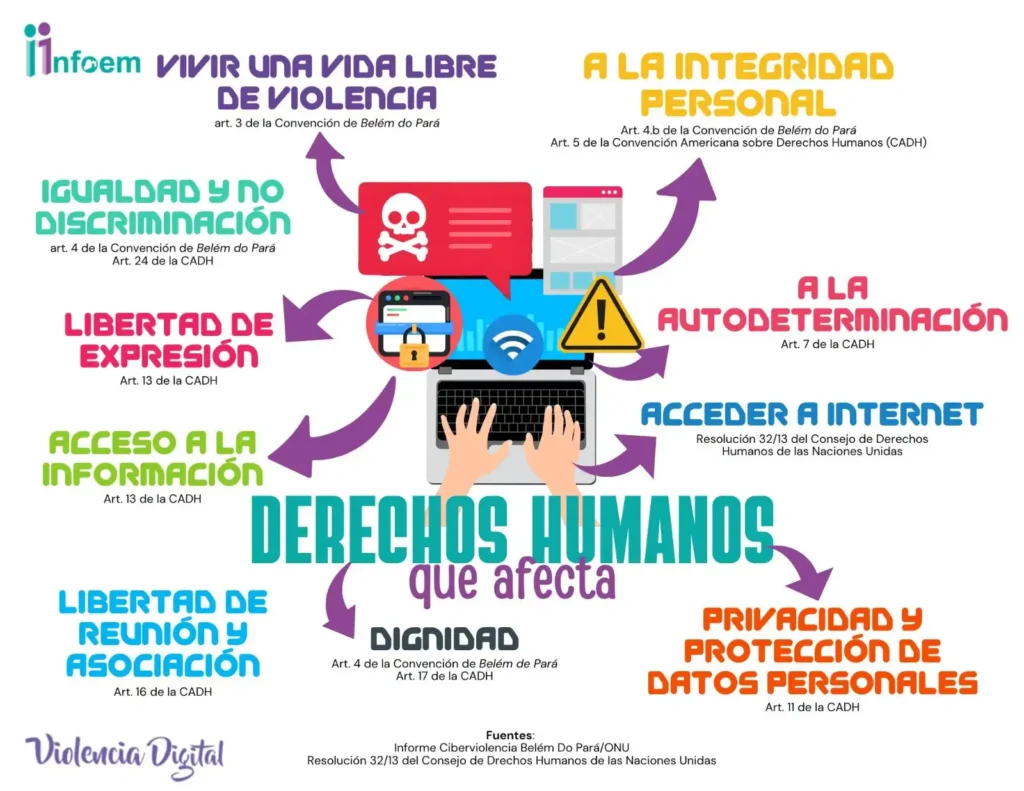 Iniciativa del Gobierno Mexicano para Combatir la Violencia de Género en el Entorno Digital