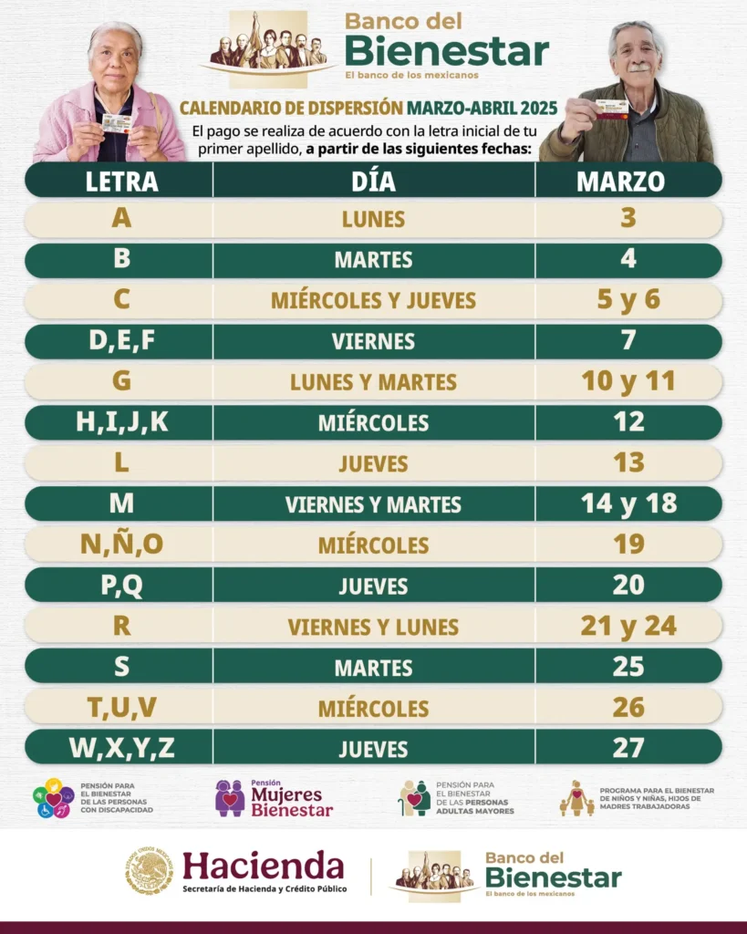 Pagos de Pensiones Bienestar: Fechas y Requisitos para Adultos Mayores