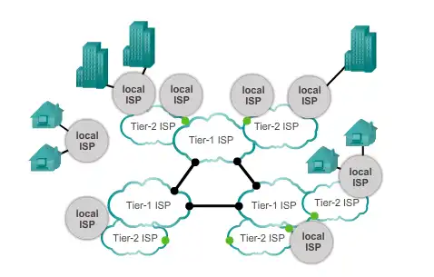 La Infraestructura Oculta de Internet: El Impacto de los Proveedores ...