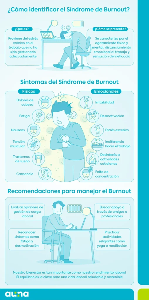 Entendiendo el Burnout: Síntomas, Consecuencias y la Importancia del Descanso
