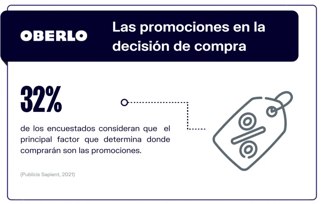 El Impacto del Black Friday en la Toma de Decisiones de Compra