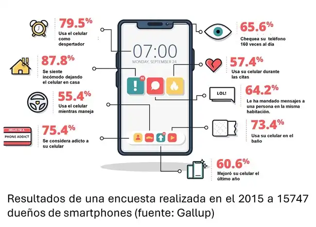 El Impacto del Uso Excesivo del Celular en la Atención y Memoria
