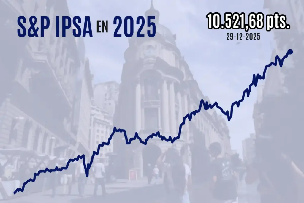 El Ascenso del Ipsa: Un Año de Récords en el Mercado Chileno