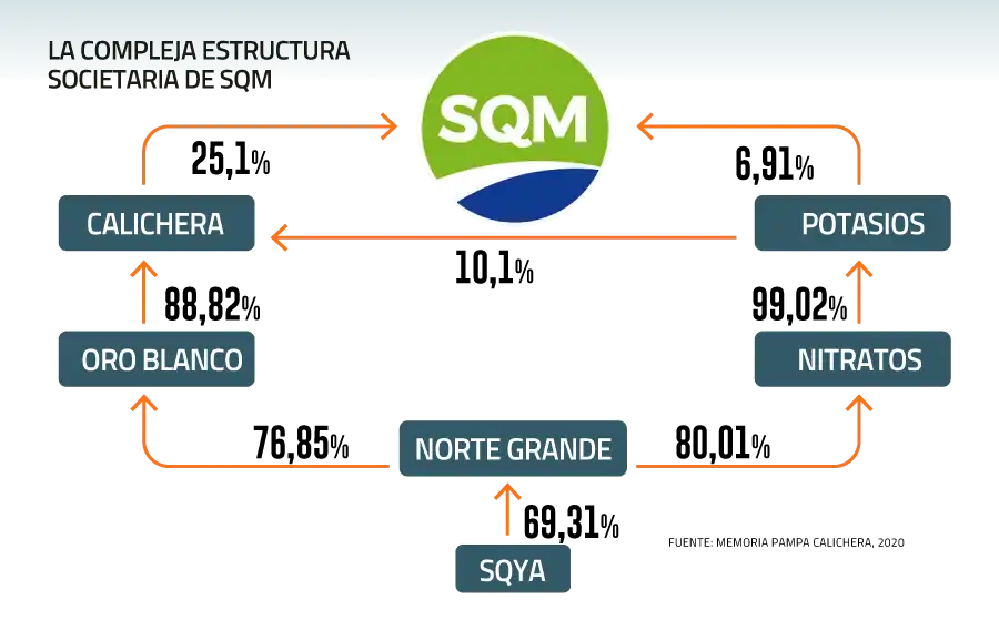 La Reestructuración de las Cascadas de SQM: Un Análisis de la Fusión Propuesta