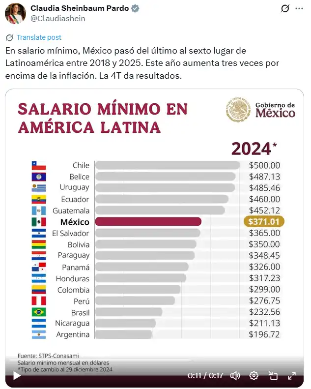 Incremento del Salario Mínimo en México: Detalles y Perspectivas para 2026