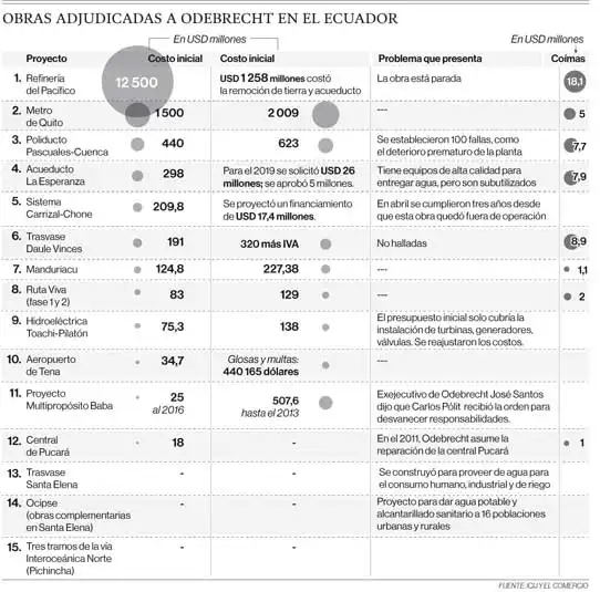 Irregularidades en el Metro de Quito: Informe de la Contraloría Revela Responsabilidades