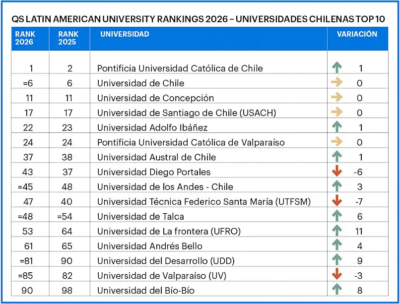 Las Universidades Chilenas en el Ranking de Latinoamérica: Un Análisis Detallado