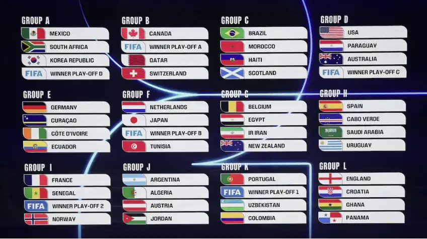 Los Partidos Imperdibles de la Fase de Grupos del Mundial 2026
