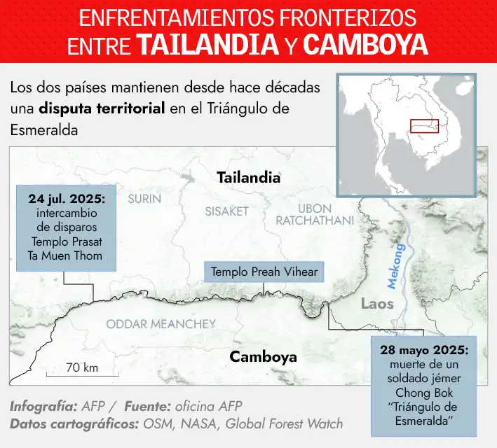 Camboya y Tailandia: Un Conflicto Fronterizo que Escala