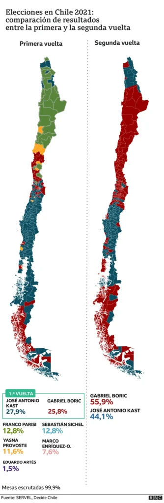Expectativas y Desafíos en la Segunda Vuelta de las Elecciones Presidenciales en Chile