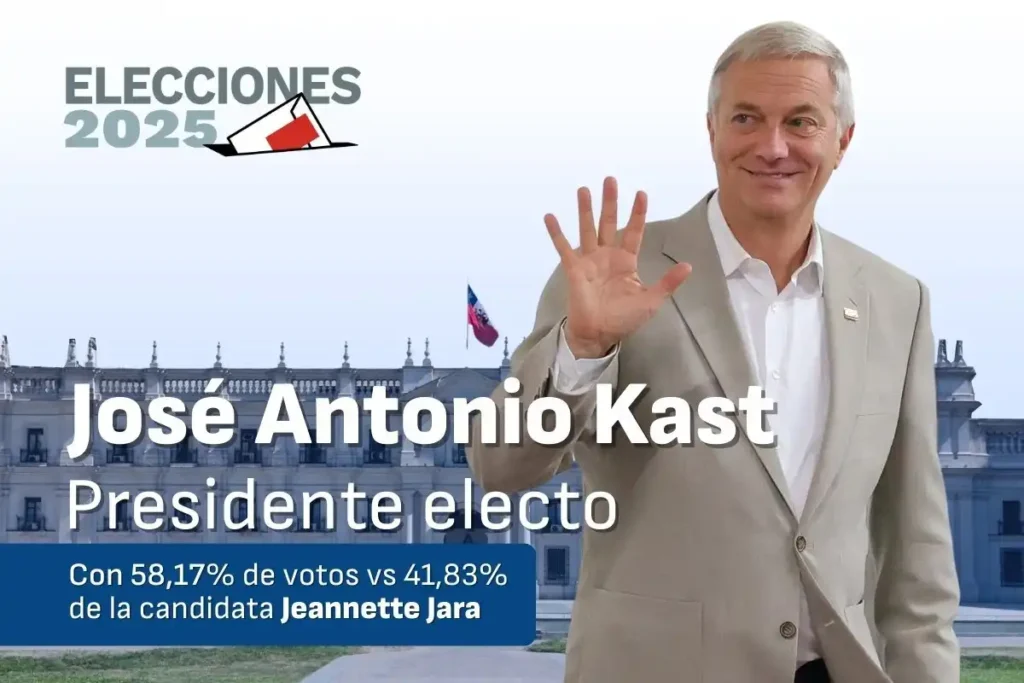 Impacto del Triunfo de José Antonio Kast en el Mercado Financiero Chileno