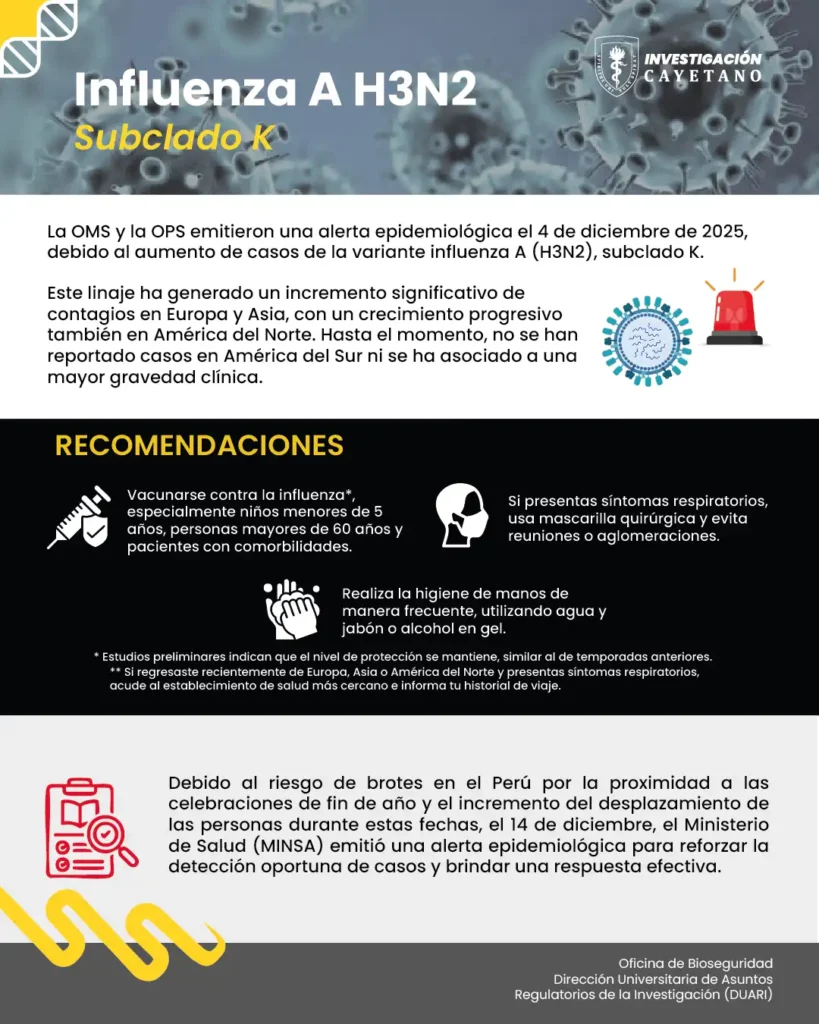 Influenza H3N2: Lo Que Necesitas Saber Sobre Esta Nueva Variante