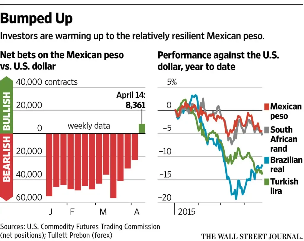 Análisis del Tipo de Cambio del Dólar y su Impacto en la Economía Mexicana