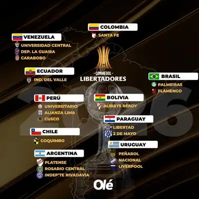 Definición de Cupos para la Copa Libertadores 2026 en la LigaPro