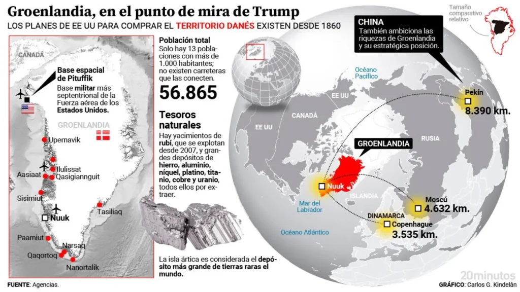 Dinamarca y el Interés de Estados Unidos en Groenlandia: Un Juego Geopolítico