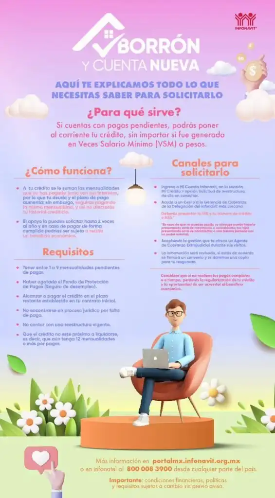 Oportunidad de Regularización de Deuda con Infonavit: Todo lo que Necesitas Saber
