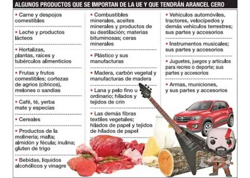 Ecuador y la Desgravación Arancelaria: Un Nuevo Horizonte Comercial con Europa