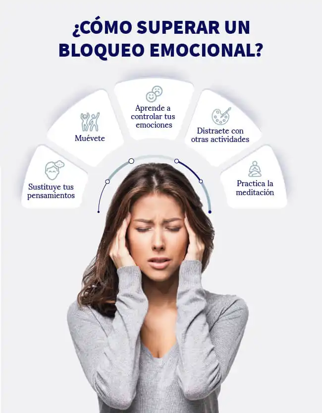 Entendiendo el Bloqueo Funcional: Causas y Soluciones