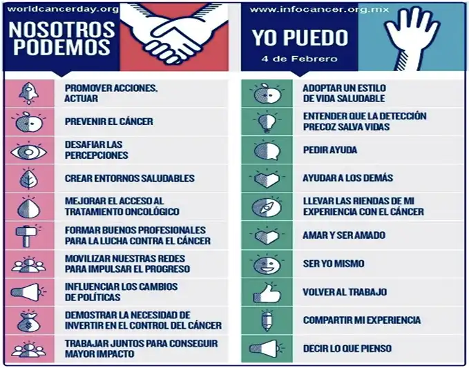La Importancia de la Prevención en Oncología: Señales que No Debes Ignorar