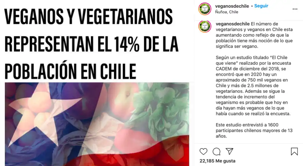El Veganismo en Chile: Un Movimiento en Crecimiento entre las Nuevas Generaciones