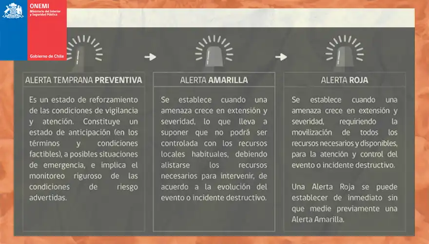 Incendios Forestales en Chile: Alerta Roja y Medidas de Emergencia