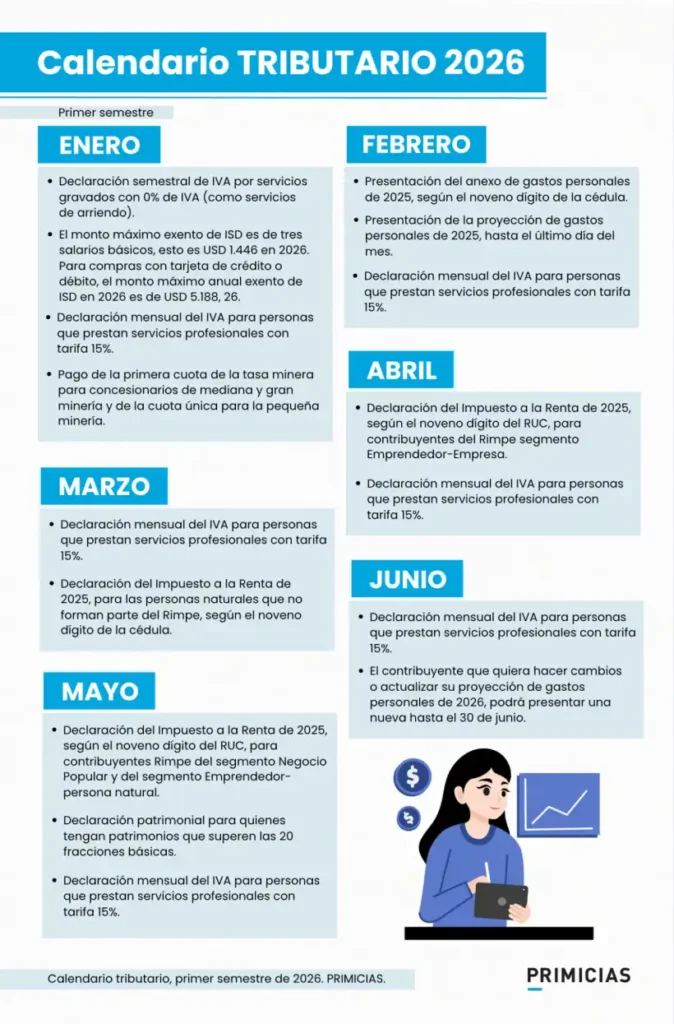 Novedades Fiscales para Ecuador en 2026: Lo que Debes Saber