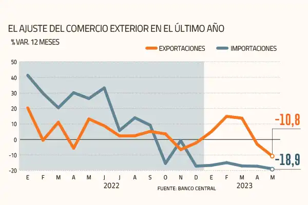 El Comercio entre Chile y Venezuela: Un Análisis de las Exportaciones e Importaciones