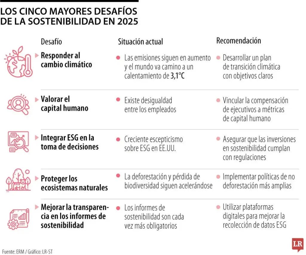 Desafíos y Controversias en la Actualidad Política y Climática