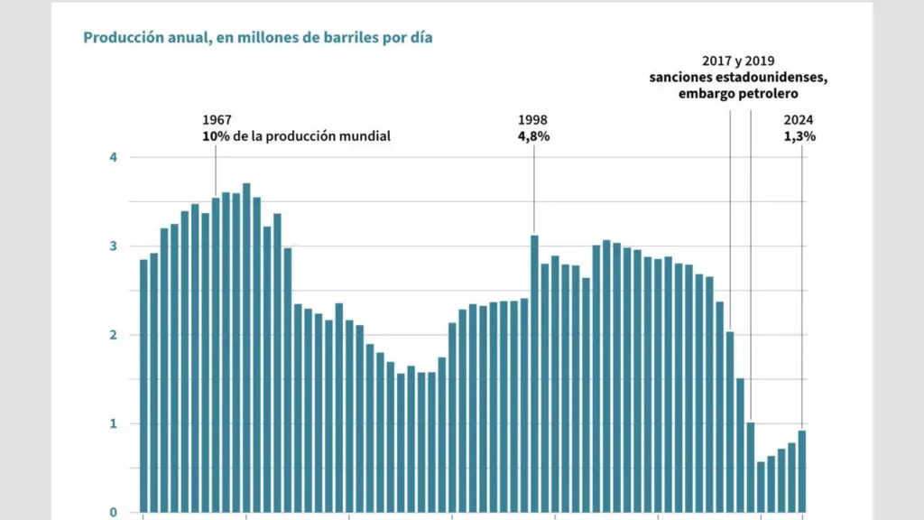 El Interés de las Petroleras Estadounidenses en el Petróleo Venezolano