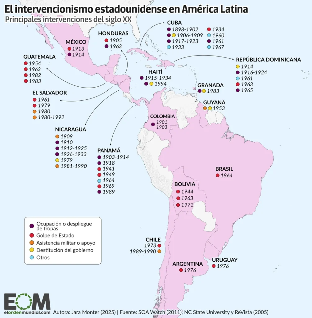 Análisis de las Amenazas de Intervención Militar en América Latina