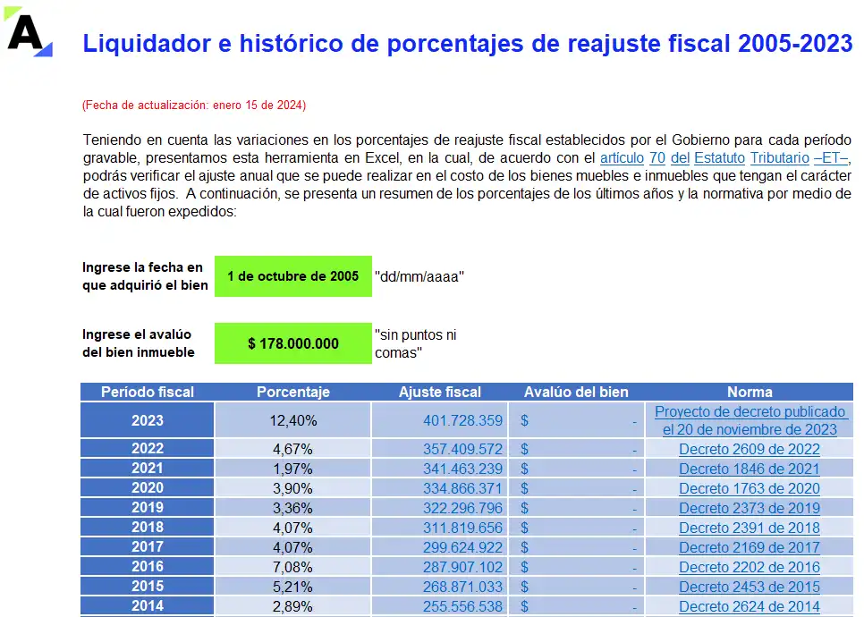 Proyecto de Reajuste Fiscal: Un Análisis de sus Implicaciones y Controversias