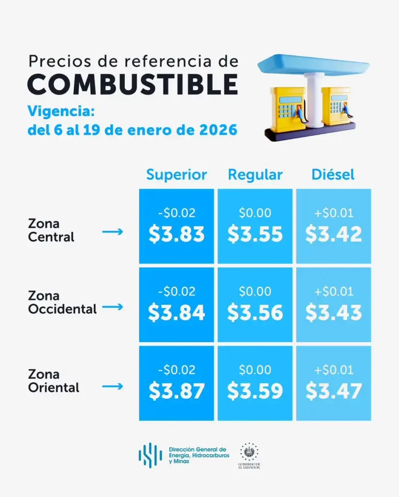 Actualización de Precios de Combustibles en México: 7 de Enero de 2026