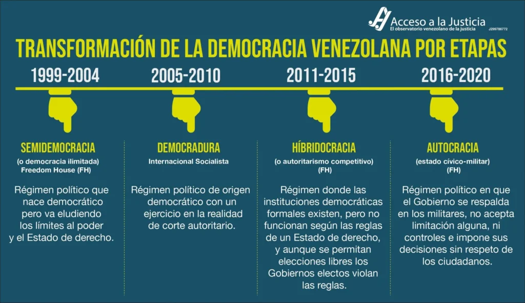 La Transformación Política en Venezuela: Un Análisis del Contexto Actual