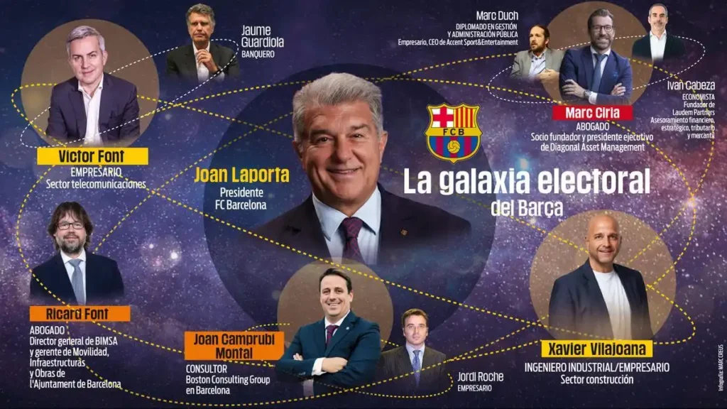 El Futuro del FC Barcelona: Elecciones Presidenciales en Marcha